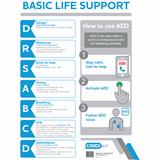 CPR Wall Chart Poly 297x420mm