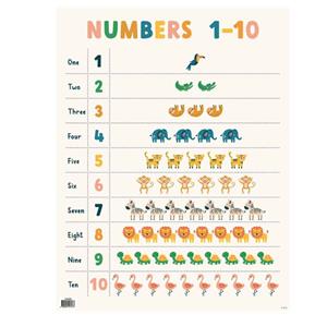 Number 1-10 Chart