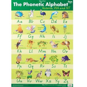 Phonetic Alphabet Wall Chart VIC WA NT