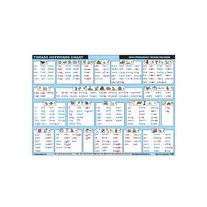 Thrass T-188 Hotwords Chart Desk Size