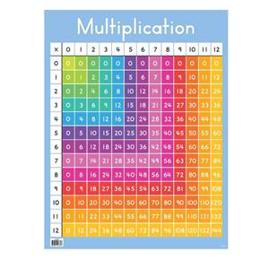 Chart Multiplication Grid 12 x 12