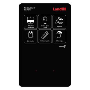 1-Bin Station Signage Landfill w/ Organi